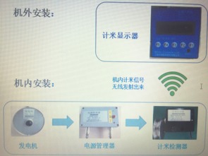 天潤最新產(chǎn)品 無線通訊計米器研發(fā)成功，革新通訊設(shè)備測量標(biāo)準(zhǔn)